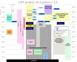 LIEF Project: At a glance v 2.0