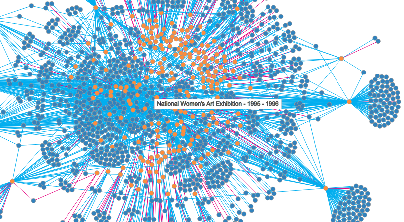 Interactive Relationships Visualisation National Womens Art Exhibition