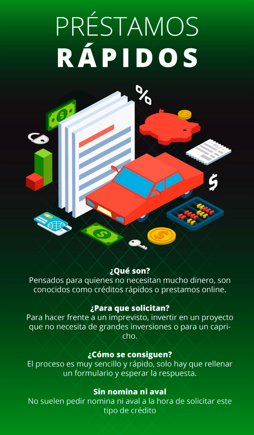 Infografia préstamos rápidos