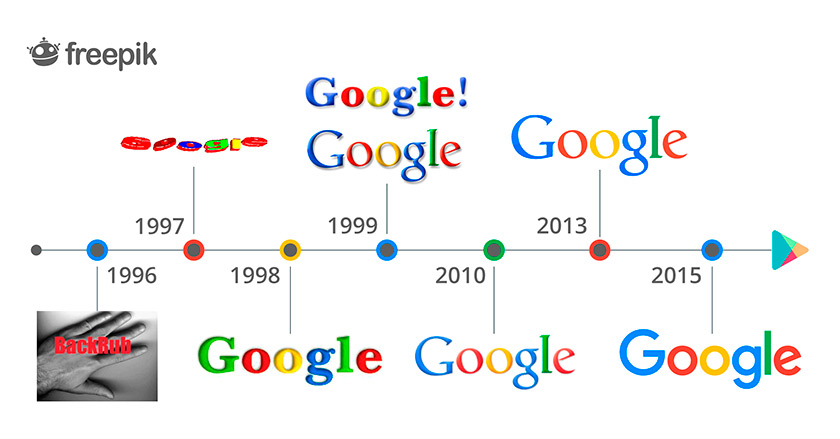 El top 47 imagen el primer logo de google