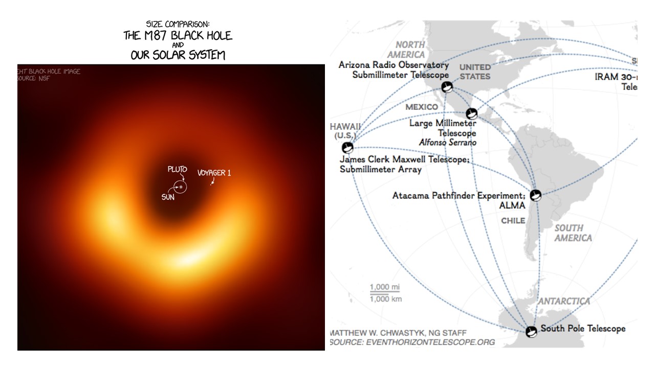 Looking at the shadow–The first picture of a black hole